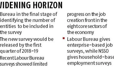 Job data to cover units with less than 10 staff Graph
