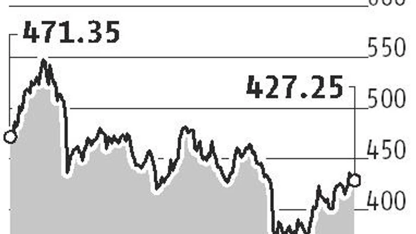 Graph Tata Motors faces wrath of fund managers in September