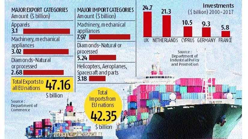graph India might offer concessions to EU to push stalled trade pact