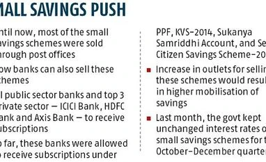 Now, govt allows most banks to accept deposits under small savings schemes Graph