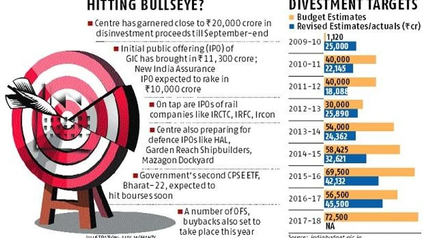 divestment, stake sale divestment, stake sale