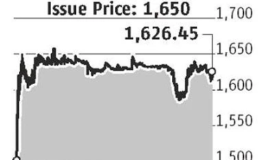IEX recoups losses to end 1.5% down on trading debut graph