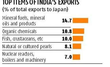 Shinzo Abe win puts India-Japan trade, defence ties on continuity track Japan