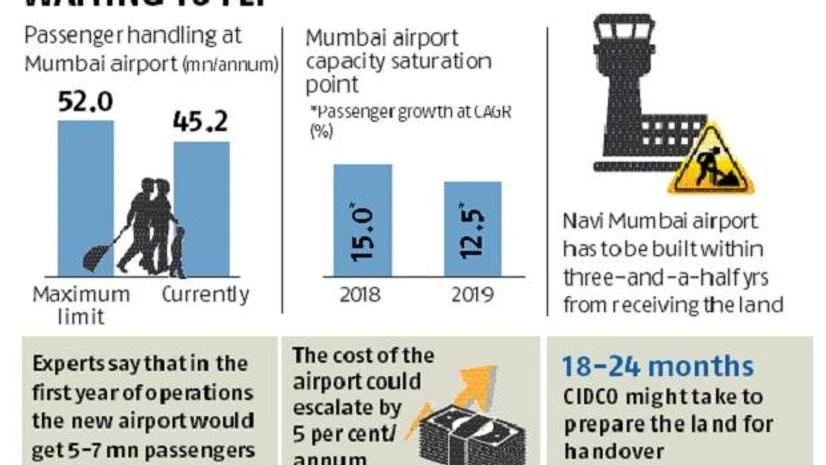 Navi Mumbai Navi Mumbai