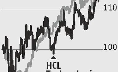 Unlike peers, HCL Technologies sure-footed infographic