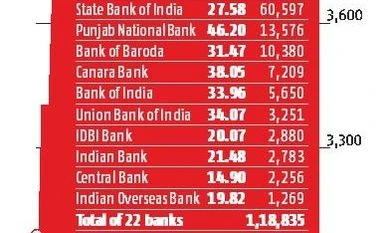 Govt bank stocks on fire after recapitalisation plan bank stocks