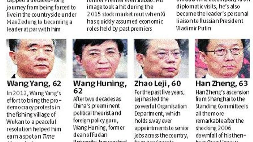 graph China unveils new leadership line-up