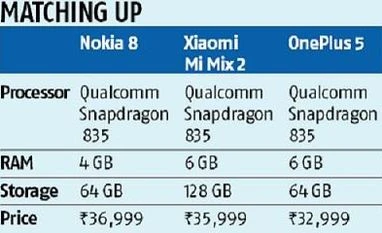 Nokia 8: Sleek elegance data