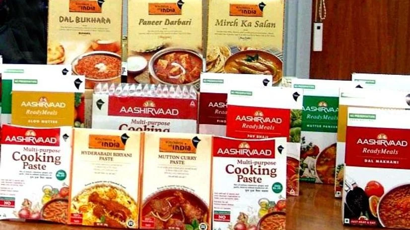 ITC products ITC products