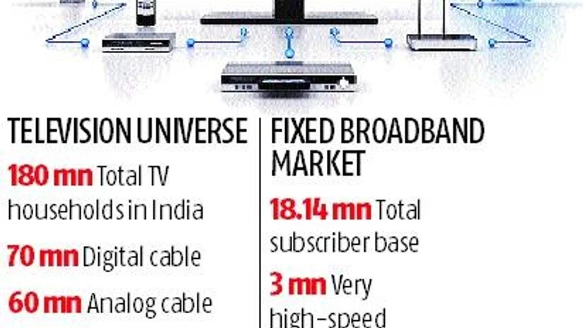 Reliance Jio Reliance Jio