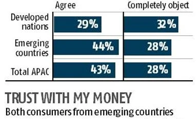 Data tracker: Digital media gains trust in India data privacy