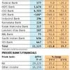 banks NPA