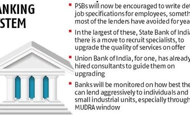 PSBs, banks PSBs, banks