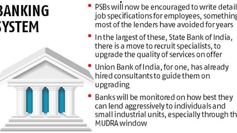 PSBs, banks PSBs, banks