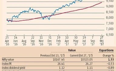 Bank recap steals focus from Q2 results recapitilisation