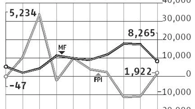graph Overseas investors turn net buyers in October
