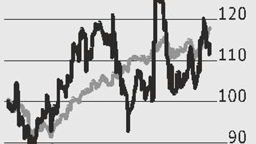 graph Biosimilar can boost Biocon sentiment