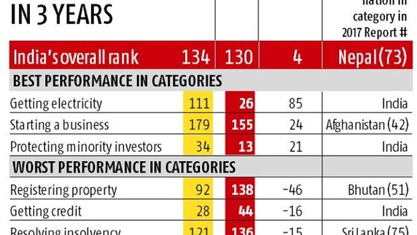 ease of doing business ease of doing business