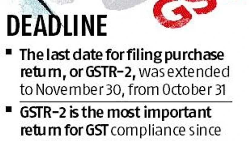 GST, GSTR GST, GSTR