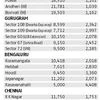 Realty check: Current rates and unit sizes in the Rs 2-2.5 cr price range