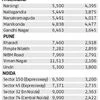 Realty check: Current rates and unit sizes in the Rs 2-2.5 cr price range