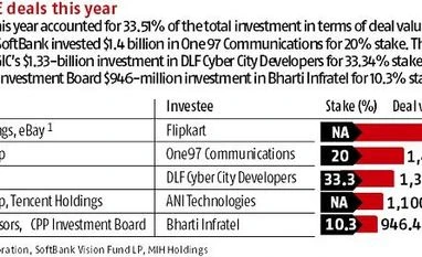 Graphic: A Snapshot of PE activity & deals graph