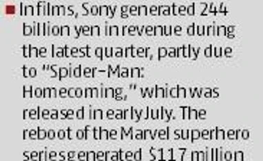 Sony bids farewell to lean times, shares soar 11% graph