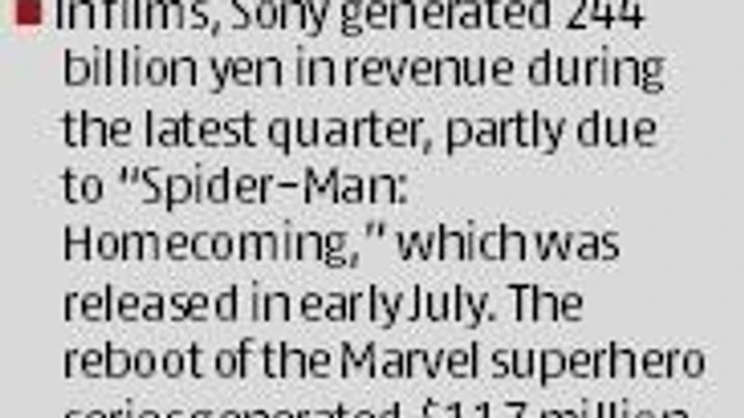 graph Sony bids farewell to lean times, shares soar 11%