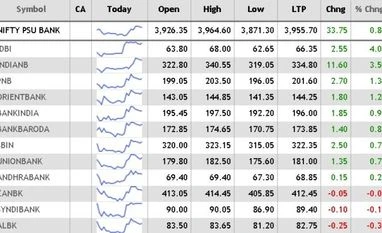 Sensex ends marginally lower, Nifty holds above 10,400; Nifty Pharma up 3% Nifty