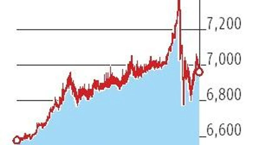 graph Bitcoin surges past $7,000 to extend record rally