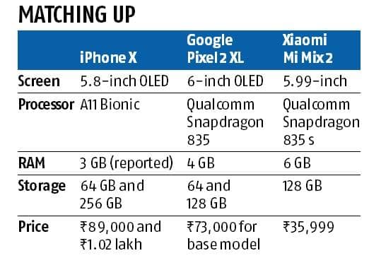 Iphone X Value iPhone X: A design upgrade worth its eye-popping price tag | Company ...