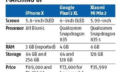 iPhone X: A design upgrade worth its eye-popping price tag iPhone X, Apple