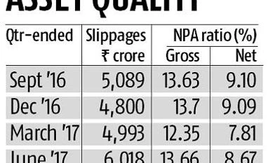 How effective is PNB's war room? graph