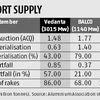 Coal shortage hurts Hindalco, Vedanta