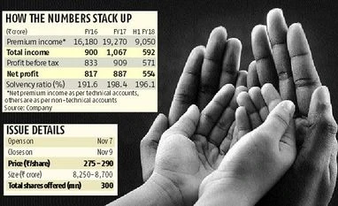 HDFC Standard Life extends gain after strong debut HDFC Standard Life Insurance IPO