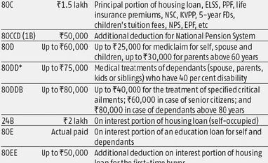 Time to make tax-saving declaration: Don't buy any product in a hurry data