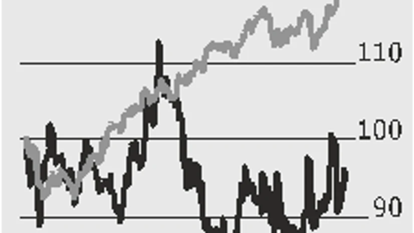 graph Torrent's Unichem deal to add to its earnings after 3 years
