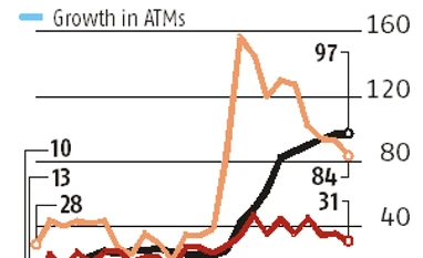 graph Non-BJP states embrace cashless faster than saffron strongholds