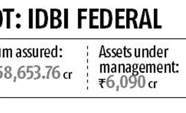 IDBI Federal hires JPMorgan for sale of promoters' stake graph