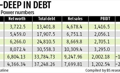 JSW, Piramal-Bain may bid as one for Bhushan Power graph