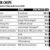Broadcom bid marks upheaval in chip industry