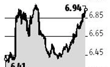 JPMorgan says India bonds 'attractive' graph