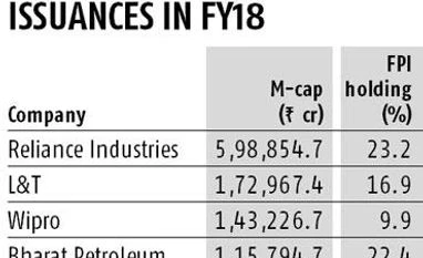 Bonus issues may land FPIs in tax tangle graph