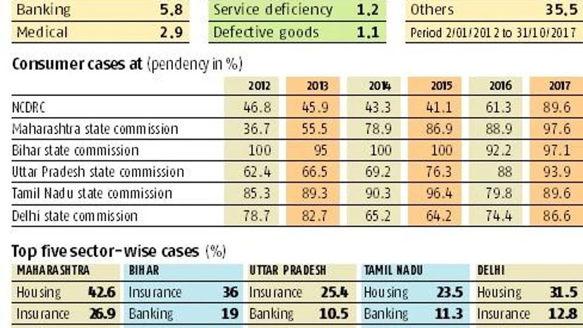 graph Is consumer still king?
