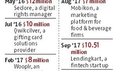Sistema plans for life after Reliance Communications `