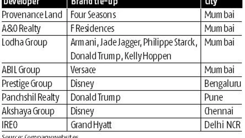 Are branded apartments really worth it? Are branded apartments really worth it?