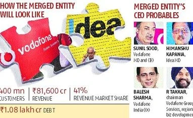 Vodafone-Idea scouts for CEO as merger likely in first half of 2018 graph