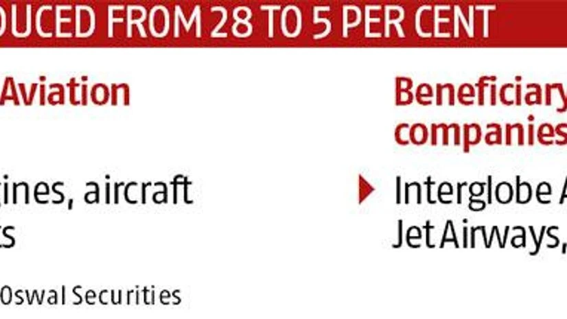 Consumer companies to benefit most from GST rate cut Consumer companies to benefit most from GST rate cut