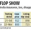 New India Assurance falls 10% on debut
