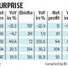 Godrej Properties leads pack of outliers in real estate